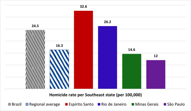 VIOLENCE IN BRAZIL: AN IN DEPTH LOOK AT THE 2024 VIOLENCE ATLAS ...