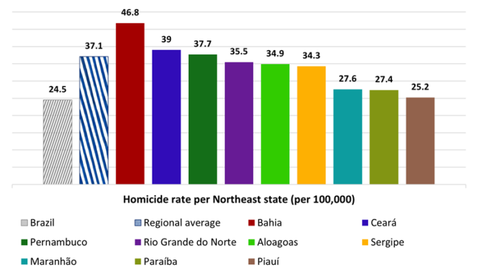 VIOLENCE IN BRAZIL: AN IN DEPTH LOOK AT THE 2024 VIOLENCE ATLAS ...