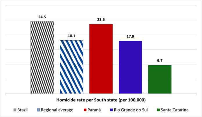 VIOLENCE IN BRAZIL: AN IN DEPTH LOOK AT THE 2024 VIOLENCE ATLAS ...